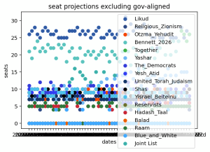 Israeli election polls: Stalemate signals tough choices ahead